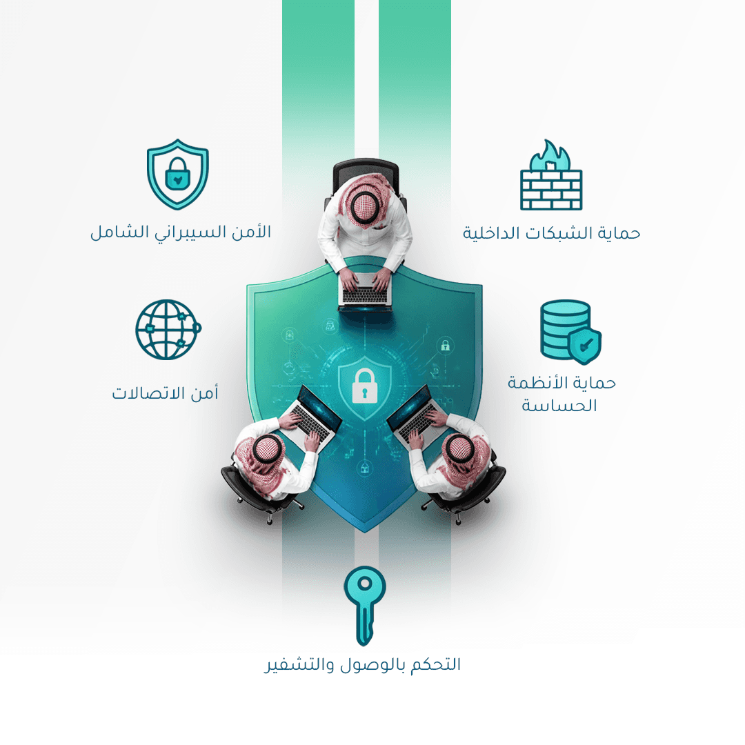 Cybersecurity monitoring and digital protection infrastructure